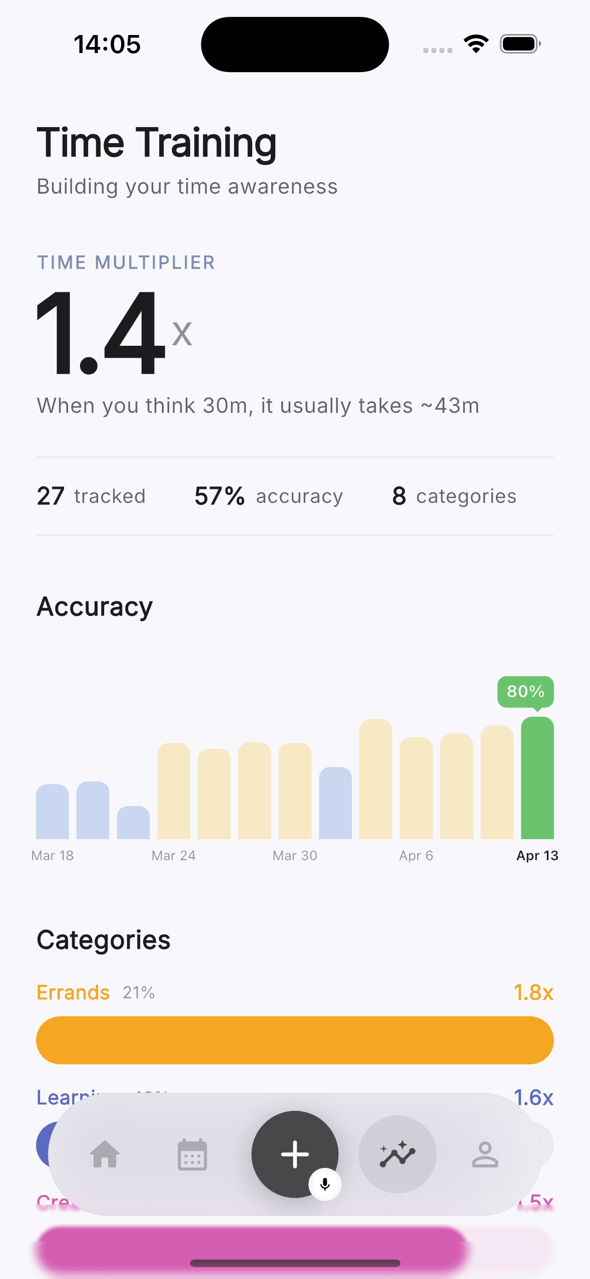 Persora time training showing personal correction factor